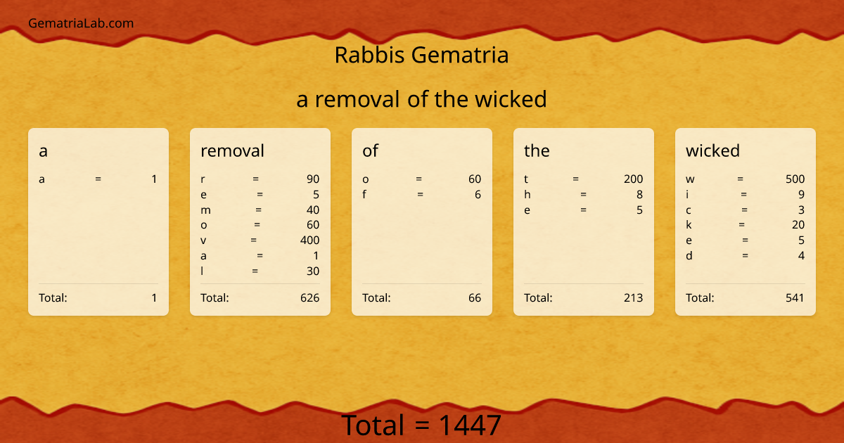 a removal of the wicked in rabbis Gematria